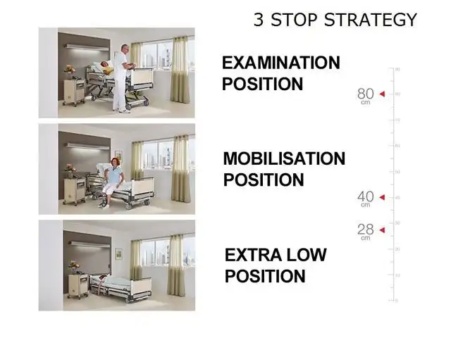 IMAGE 3XXL - Hospitalsseng til Bariatriske Patienter IMAGE 3XXL - Hospitalsseng til Bariatriske Patienter