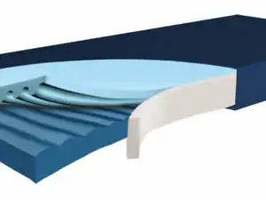 Hyper Foam PLUS Greenline - Trykaflastende madras